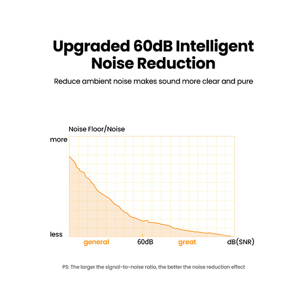 image of UGREEN CM564 (90416) Desktop USB Microphone with Spec and Price in BDT