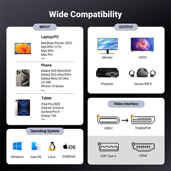 image of UGREEN CM556 (25839) USB-C to DisplayPort 8K Cable - 3M with Spec and Price in BDT