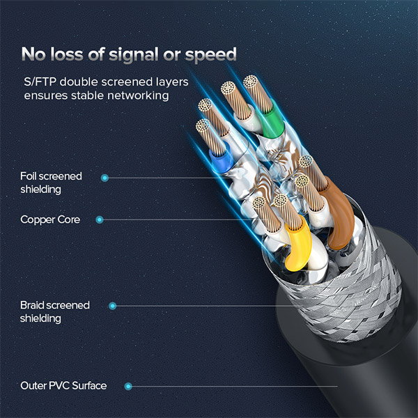 image of UGREEN NW121 (70616) CAT8 Ethernet Cable - 10M with Spec and Price in BDT