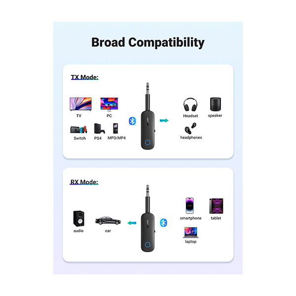 image of UGREEN CM403 (80893) Bluetooth Receiver & Transmitter with Spec and Price in BDT