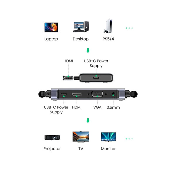 image of UGREEN CM506 (50633A) HDMI Wireless Extender with Spec and Price in BDT