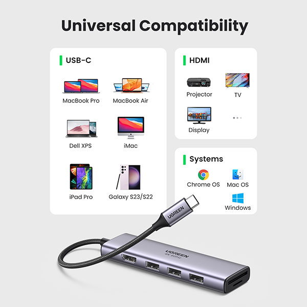 image of UGREEN CM511 (60383) USB-C 6-in-1 Docking Station with Spec and Price in BDT