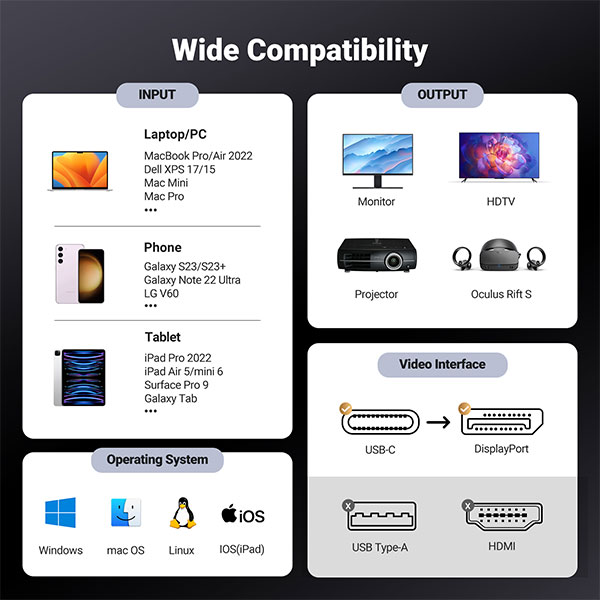 image of UGREEN CM556 (25157) 8K USB-C to DisplayPort Cable - 1M with Spec and Price in BDT