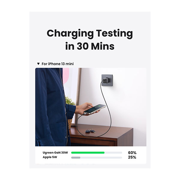 image of UGREEN CD319 (25257) Nexode 30W USB-C GaN Fast Charger - Space Gray with Spec and Price in BDT