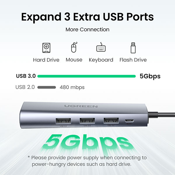 image of UGREEN CM266 (60812) Multifunction 5-in-1 Docking Station with Spec and Price in BDT