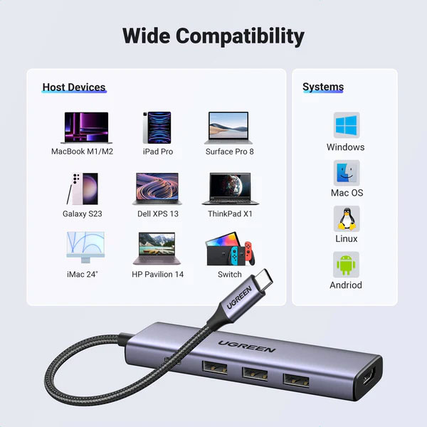 image of UGREEN CM511 (15596) USB-C Multifunction 5-in-1 Docking Station with Spec and Price in BDT