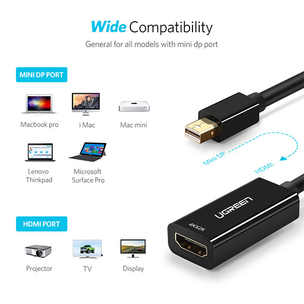 image of UGREEN MD112 (10461) Mini DisplayPort to HDMI Converter with Spec and Price in BDT