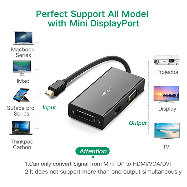 image of UGREEN MD114 (20418) Mini DP TO HDMI/VGA/DVI Adapter with Spec and Price in BDT