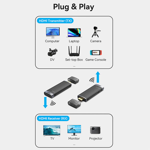 image of Vention ADCB0 Wireless HDMI Transmitter and Receiver with Spec and Price in BDT