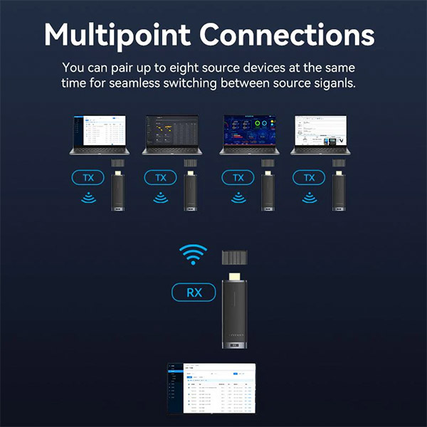 image of Vention ADCB0 Wireless HDMI Transmitter and Receiver with Spec and Price in BDT